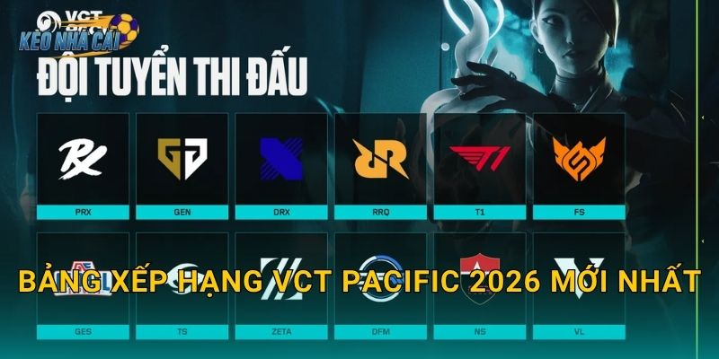 Bảng xếp hạng VCT Pacific 2026 mới nhất – Kèo nhà cái cập nhật cuộc đua vé dự Masters căng thẳng 16 Bảng xếp hạng VCT Pacific 2026 mới nhất – Kèo nhà cái cập nhật cuộc đua vé dự Masters căng thẳng